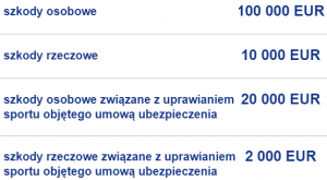 Wysokości odszkodowań OC w ubezpieczeniu turystycznym