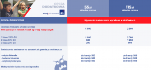 Ubezpieczenie szkolne AXA może zostać rozszerzone o 658 operacji medycznych i świadczenia na wypadek ukąszenia przez kleszcza