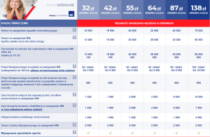 Sześć wariantów cenowych, które oferuje ubezpieczenie szkolne AXA