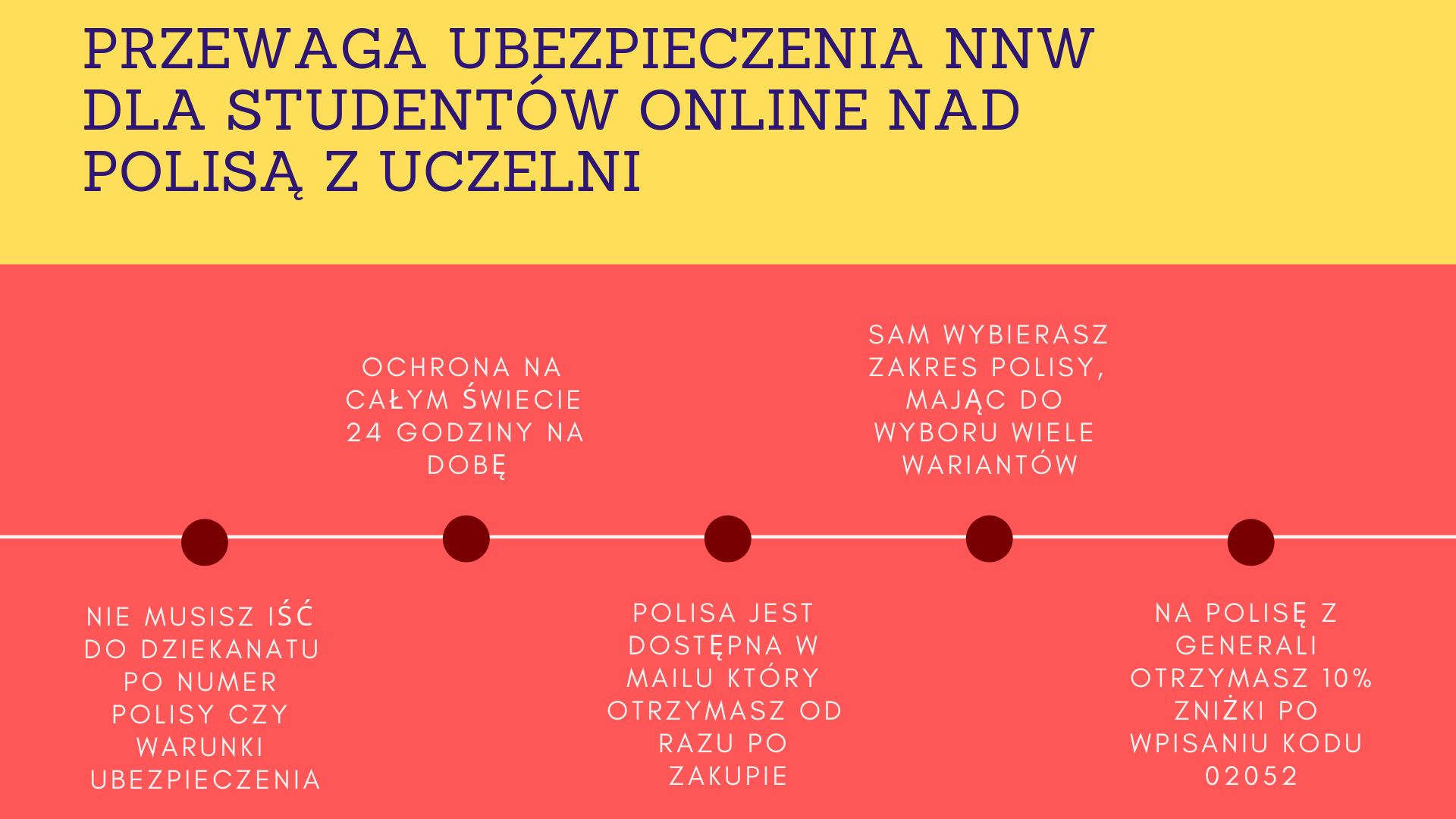 Ubezpieczenie NNW dla studentów online stoi kilka klas wyżej od polisy z uczelni