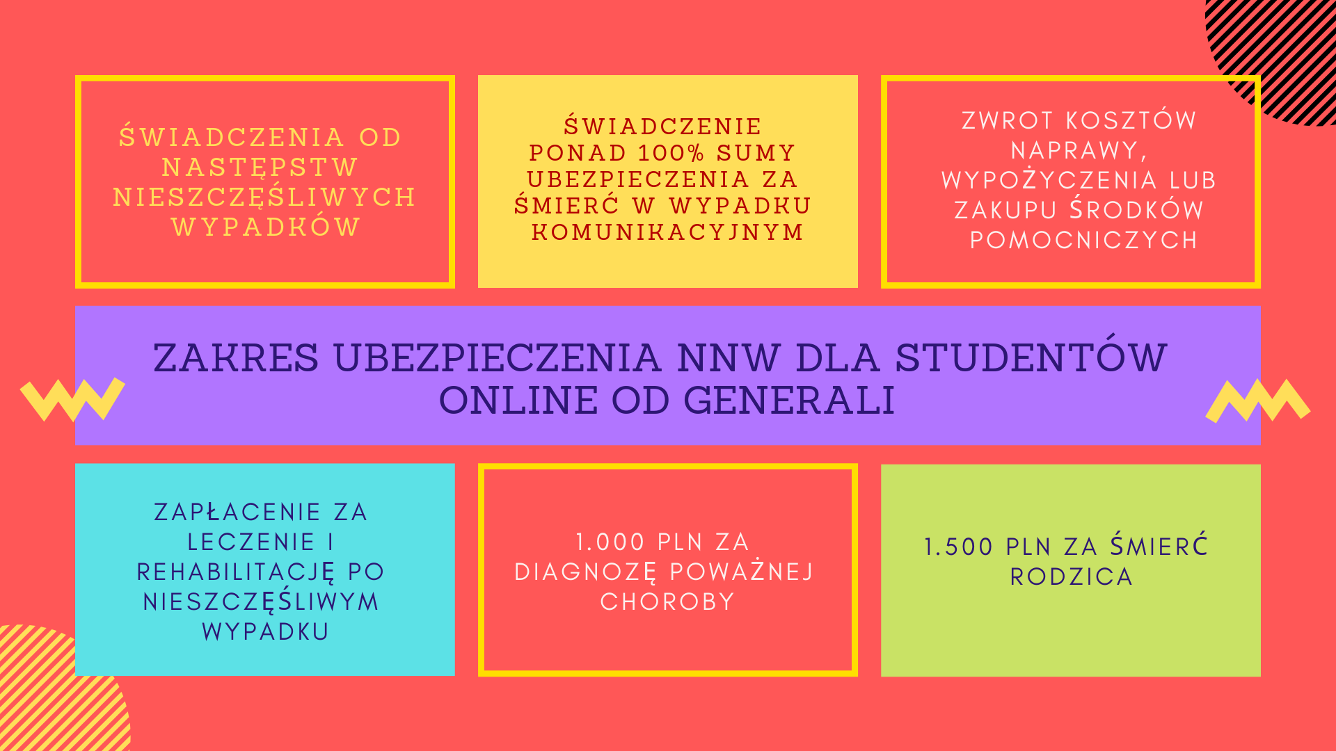 Zakres jaki oferuje ubezpieczenie od Generali